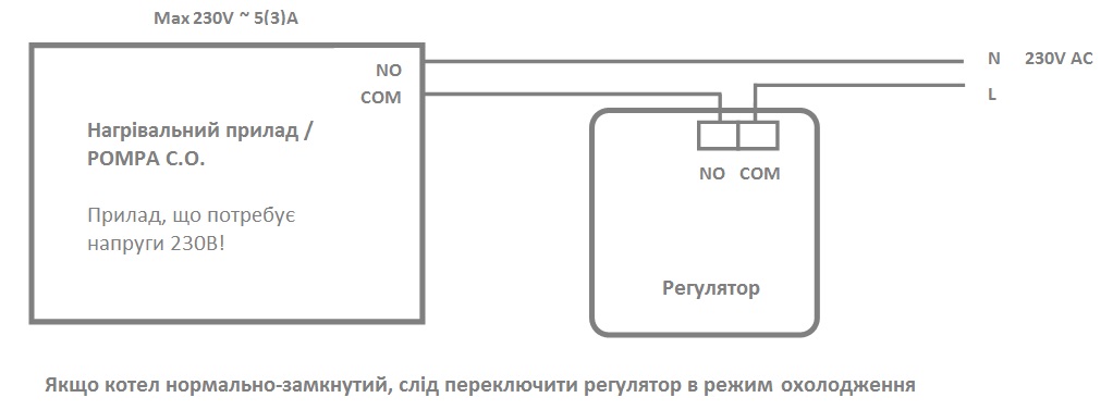 Cхема підключення