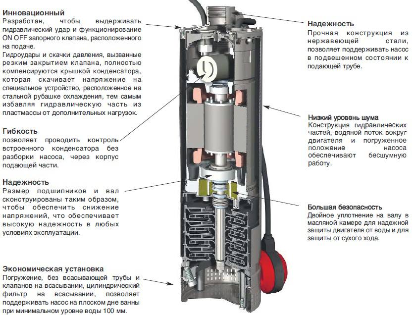 Конструкция насоса. Насос Калпеда 9квт разобрать. Многоступенчатые насосы для воды конструкция. Многоступенчатый насос подключение. Инверторный насос конструкция.
