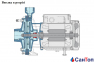 Центробежный насос для воды Calpeda NMD 20/110B/A (0.45 кВт, напор max 33 м) моноблочный с резьбовыми раструбами 2