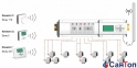 Кімнатний термостат WATTS MILUX-RF електронний програмований 4