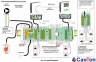 Коммутационный модуль WATTS WFHC-BAS 24 В 6 ЗОН для сервоприводов типа НЗ 8