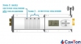 Коммутационный радиомодуль WATTS WFHC-RF 24 В 4 ЗОНЫ для сервоприводов типа НО и НЗ 1
