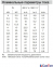 Відцентровий насос для води Calpeda NM4 80/25C/A (4 кВт, напір max 16.9 м) моноблочний 4