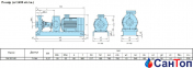 Центробежный консольный насос Calpeda N4 32-160B/A (0.37 кВт, напор max 7.6 м) с осевым всасыванием 3